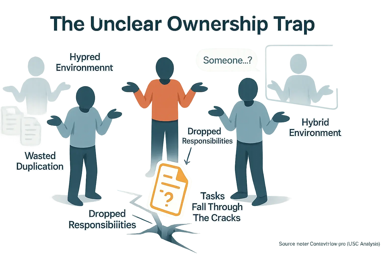 Infographic: Task icon fumbled between abstract figures, falling to ground, symbolizing unclear ownership leading to failure.